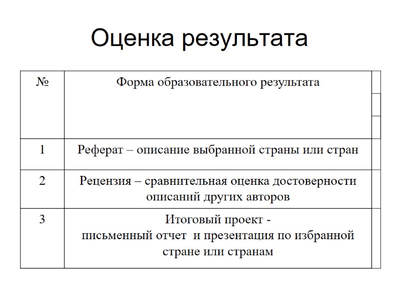Оценка результата